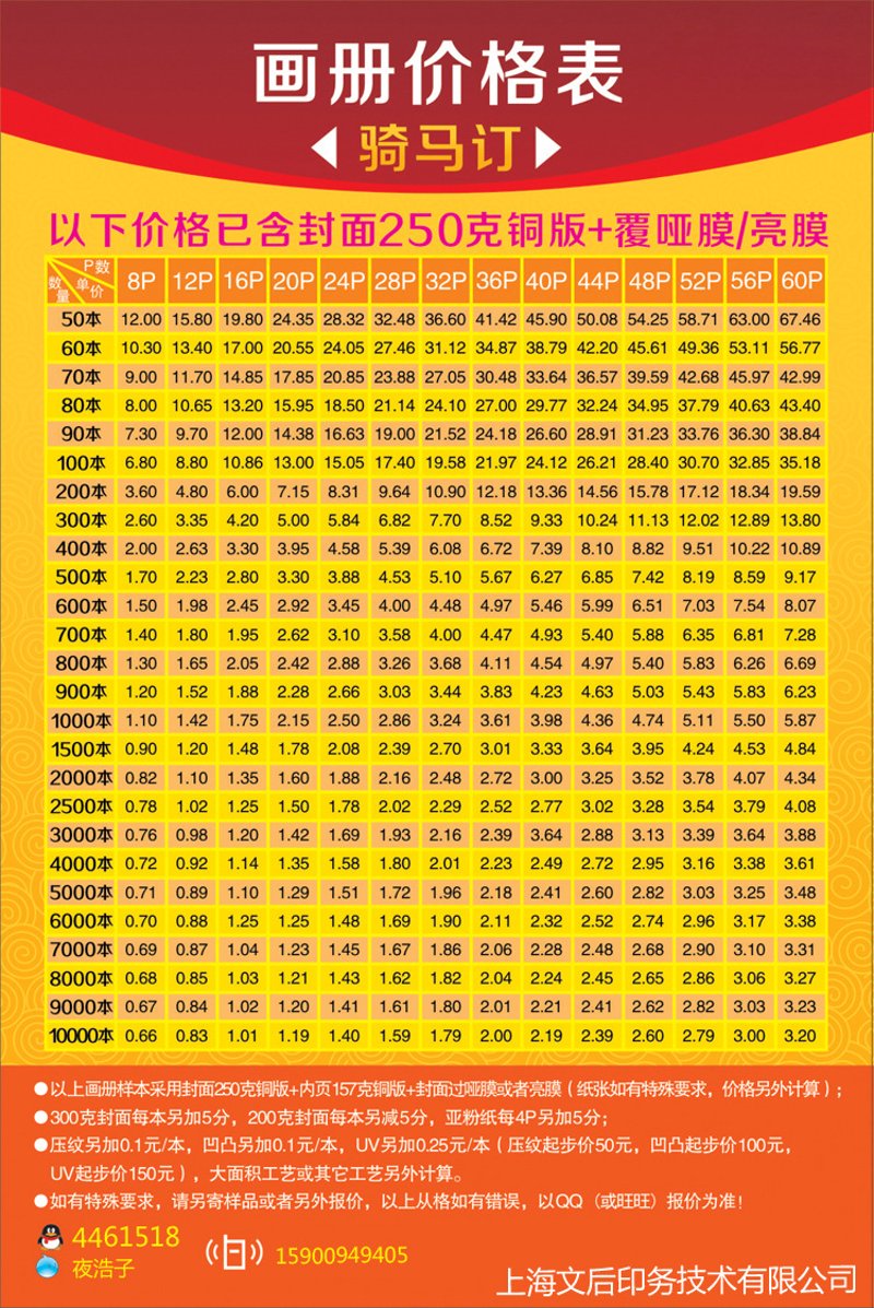 产品画册:企业的形象代言